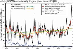 Historical Atlantic Hurricane And Tropical Storm Records Geophysical