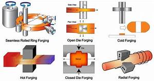 What Is Forging Types Of Forging Process Methods Explained With
