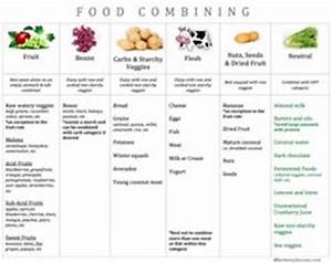 Marilu Henner 39 S Food Combination Chart Be Healthy Pinterest