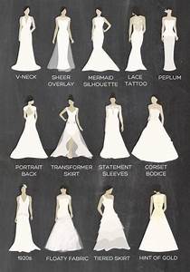 Pin By Conchi León Pacheco On Rey Different Wedding Dress Styles