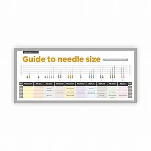 Guide To Needle Size Poster
