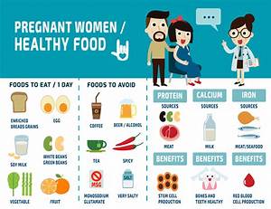 First Trimester Diet Foods To Eat Avoid In Pregnancy Week 1 12