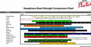 Vandoren V12 Alto Saxophone Reeds 10 Pack Just Flutes