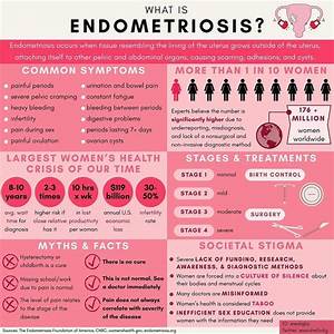 Never Give Up On Instagram Awareness At All Times Endometriosis
