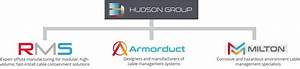 Hudson Chart Armorduct Systems Ltd