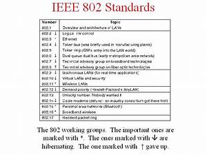 Ieee 802 Standards