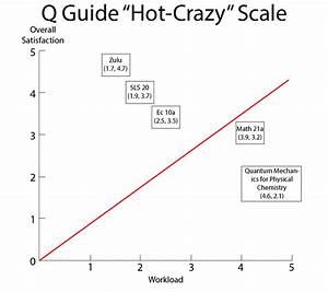 Crazy Vs Scale Sharedoc