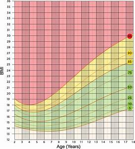 Weight Chart For Teenage Girls