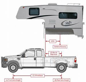 Truck Camper Size Chart