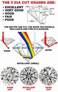 Cuts Of Diamonds Chart