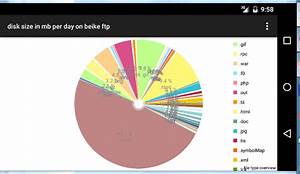 Java How To Center The Legend In Pie Chart Drawn Using Mpandroidchart
