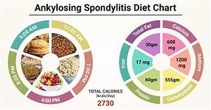 Diet Chart For Ankylosing Spondylitis Patient Ankylosing Spondylitis