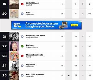 Chart Check Billboard 200 Janelle Monae Lands Her 4th Top 20 Hit