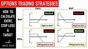 7 Popular Options Trading Strategies Finances Buzz