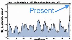 April Will Be First Month With Co2 Levels Above 400 Ppm Climate Central