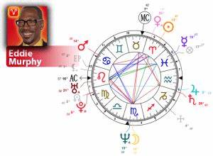 Eddie Murphy Birth Chart Mbti Type Zodiac Birthday Astrology