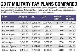 Military Journal 2023 Pay Increase Military When Lawmakers Consider