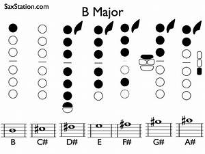 B Major Scale On Saxophone Saxstation