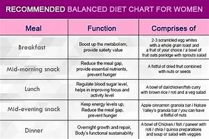 What Is A Good Healthy Diet Chart Quora
