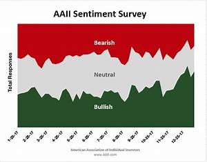 Aaii Sentiment Survey Optimism Rises Back Above 50 Seeking Alpha