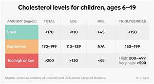 Understanding The Dangers Of High Cholesterol And How To Keep Your