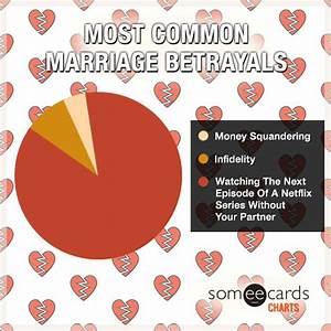 Most Common Marriage Betrayals Charts And Graphs Ecard
