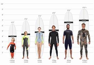 Surfers Choose Surfboards Due To Materials And Characteristics