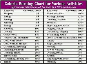 Calorie Burning Chart Health And Fitness Pinterest