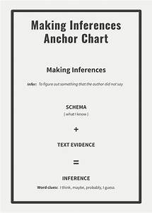 Making Inferences Anchor Chart In Psd Illustrator Word Pdf