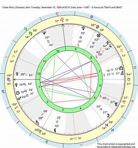 Birth Chart Grace Scorpio Zodiac Sign Astrology