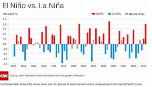 El Nino Vs La La Niña Ready Nations