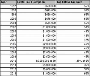 Estate Tax Chart 2013