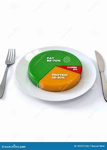 Keto Diet Pie Chart Percentages On Plate Stock Illustration