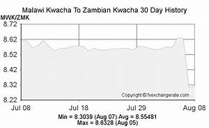 Forex Rate Zambian Kwacha Yvydarajyxix Web Fc2 Com