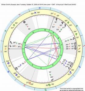 Birth Chart Willow Smith Scorpio Zodiac Sign Astrology