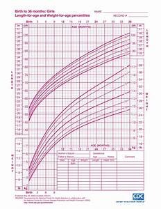 Growth Chart Child From Birth To 20 Years Boys And Girls Life