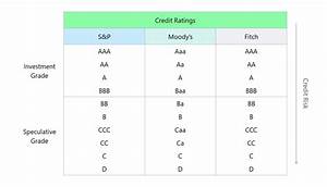 Credit Rating Scoring System Chart Credit Agencies