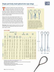 Wire Rope Sling Capacity Charts Pdf Rope Braid
