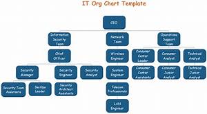 Org Chart For Business Org Charting Part 2