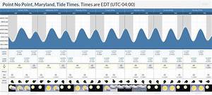 Tide Times And Tide Chart For Point No Point