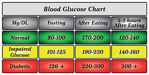 Blood Sugar Level Catalyst Bars Supplements