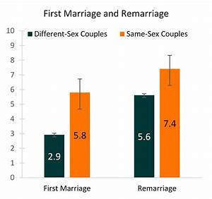Recent 2019 Marriages To Same And Different Couples Marital