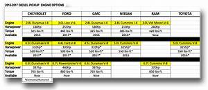 the future of diesel pickups medium duty work truck info