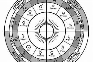 Sun Moon And Rising Signs Of The Natal Chart Explained Birth Chart