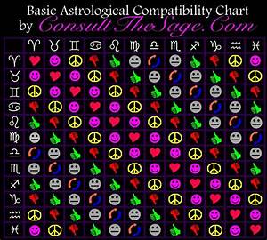 Consultthesage Com Astrological Compatibility Chart