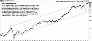 5 Insights From The Dow Jones 100 Year Chart Investinghaven
