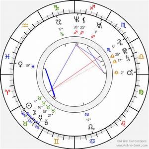 Birth Chart Of Clarkson Astrology Horoscope