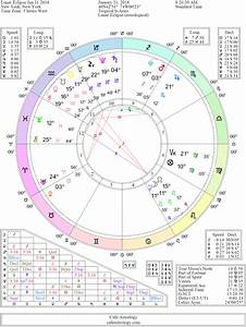 2018 Planetary Overview Cafe Astrology Com