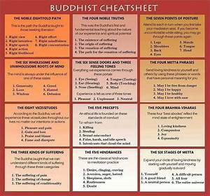 The Buddhism Cheat Sheet You Asked For Buddhism