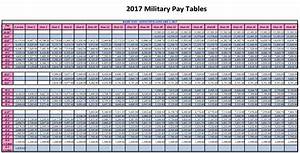 If We 39 Re Doing Pay Scales Here 39 S An Interesting One I Found Army